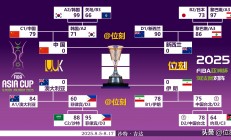 爱游戏vip注册-亚洲俱乐部联赛的紧张竞争