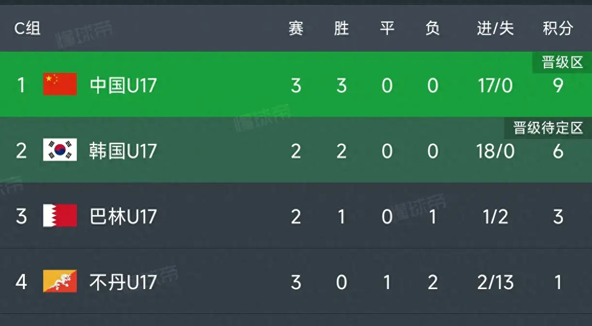 欧洲杯资格赛精准预测积分榜(欧洲杯预选赛积分2021赛程表)