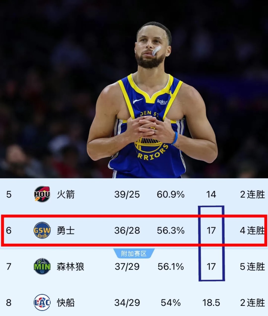 关于球员伤病不断，森林狼难抵抗的信息