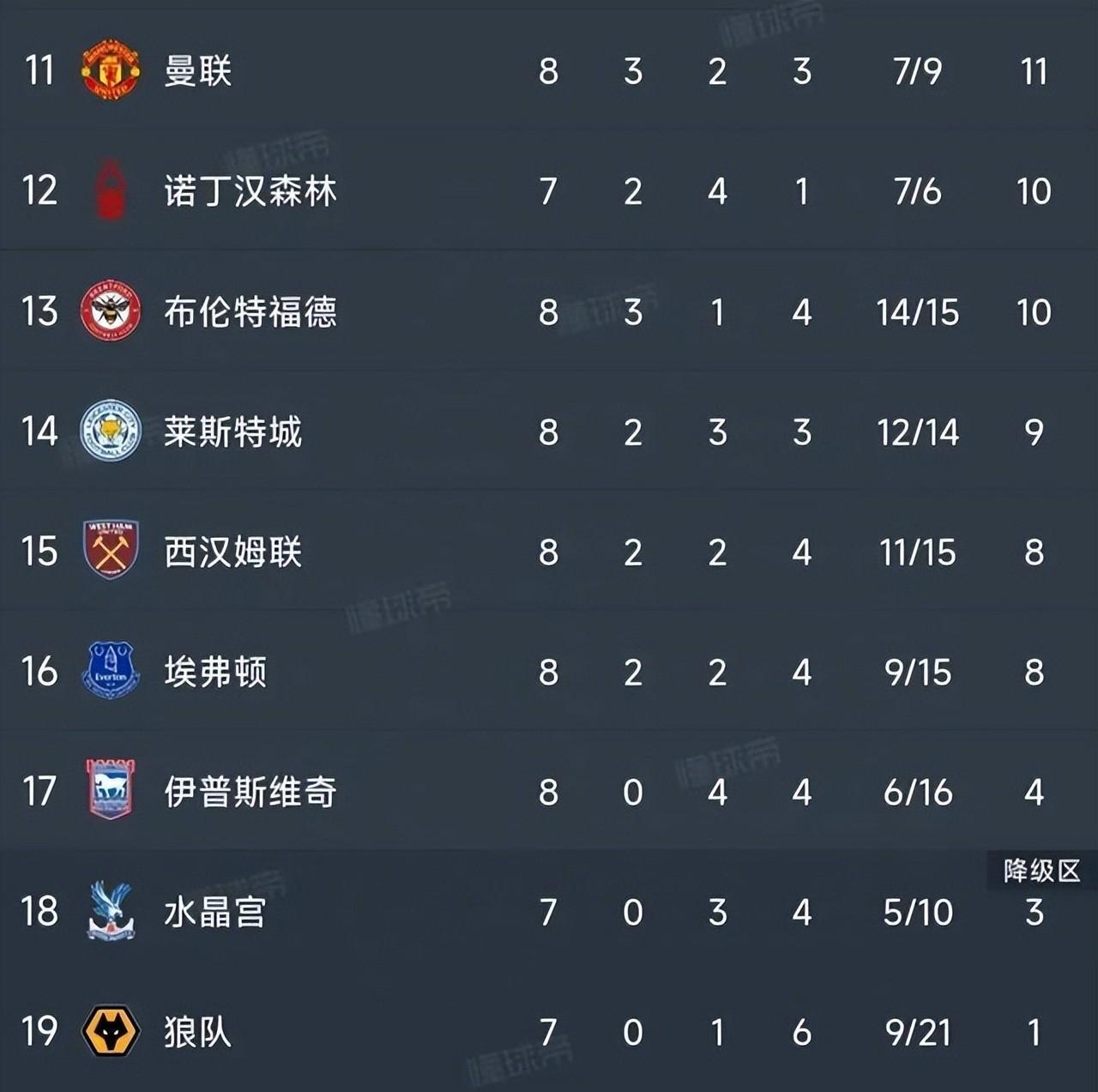 曼联客场大胜，登顶积分榜的简单介绍