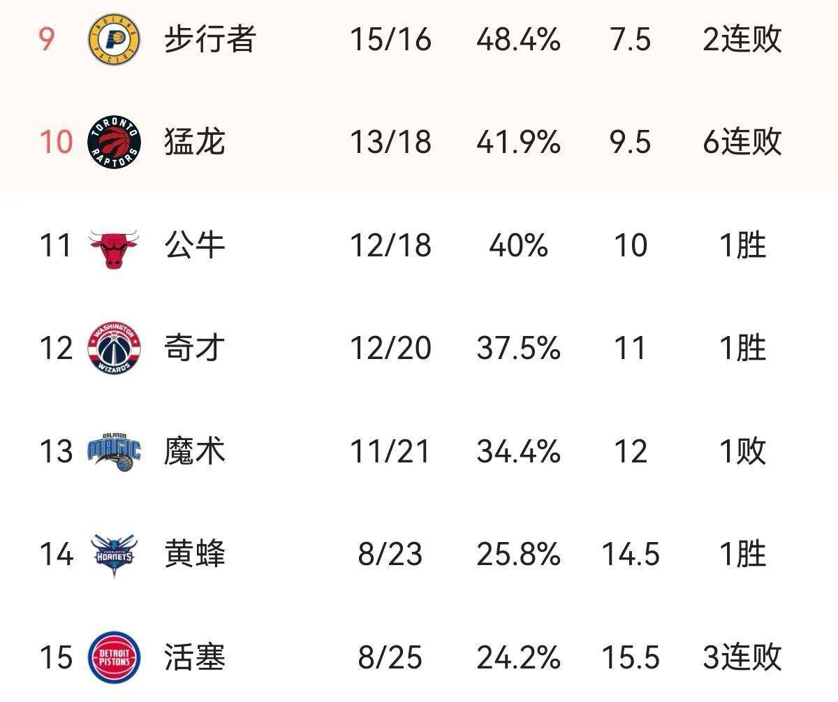 雄鹿队稳定发挥，领先积分榜排名