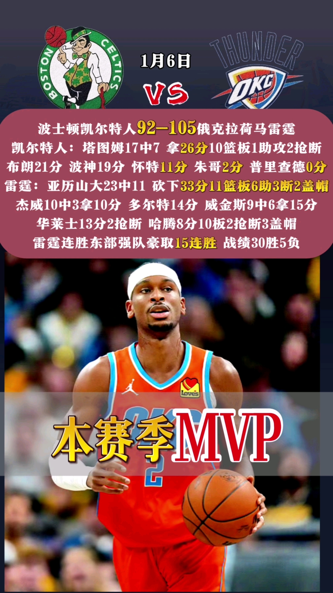 凯尔特人客场大胜，实现胜利保持连胜