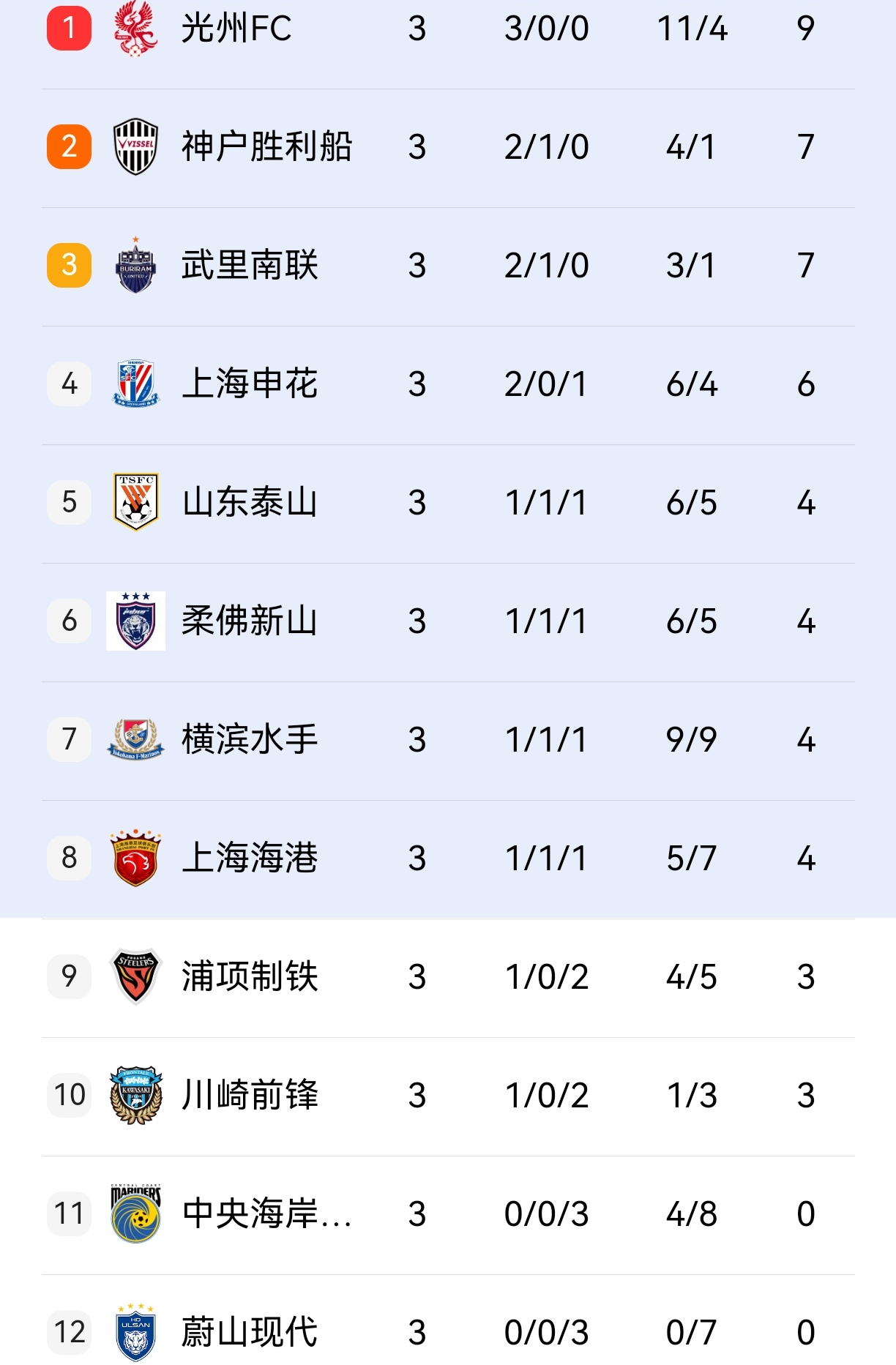 关于国内联赛成绩出色,中超球队迎来胜利的信息 关于国内联赛成绩出色,中超球队迎来胜利的信息