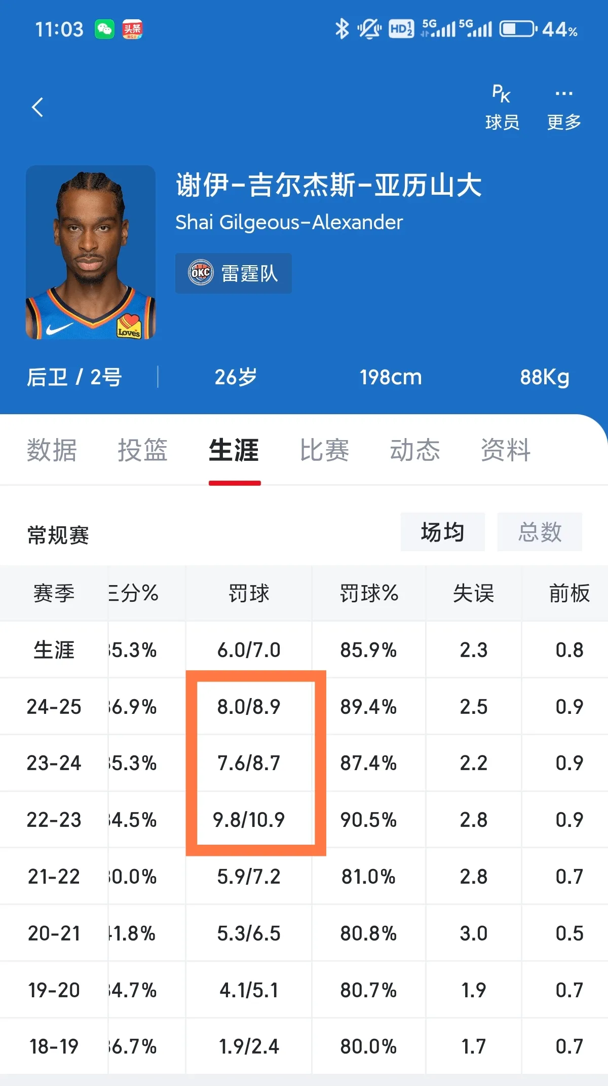 关于球员身体素质受到赛后点赞，实力高超的信息