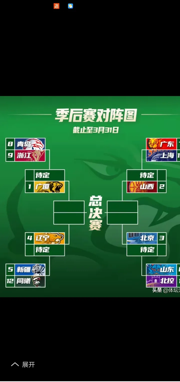 中国篮球职业联赛再掀高潮，球队实力对比明晰的简单介绍