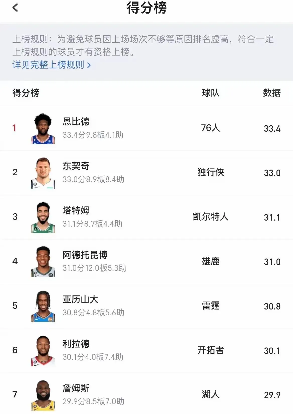 篮球明星因精湛技术连续得分 篮球明星因精湛技术连续得分