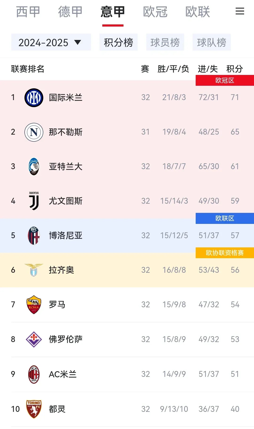 关于尤文图斯引援冷门！签下意甲弃将，有望成为新赛季黑马！的信息