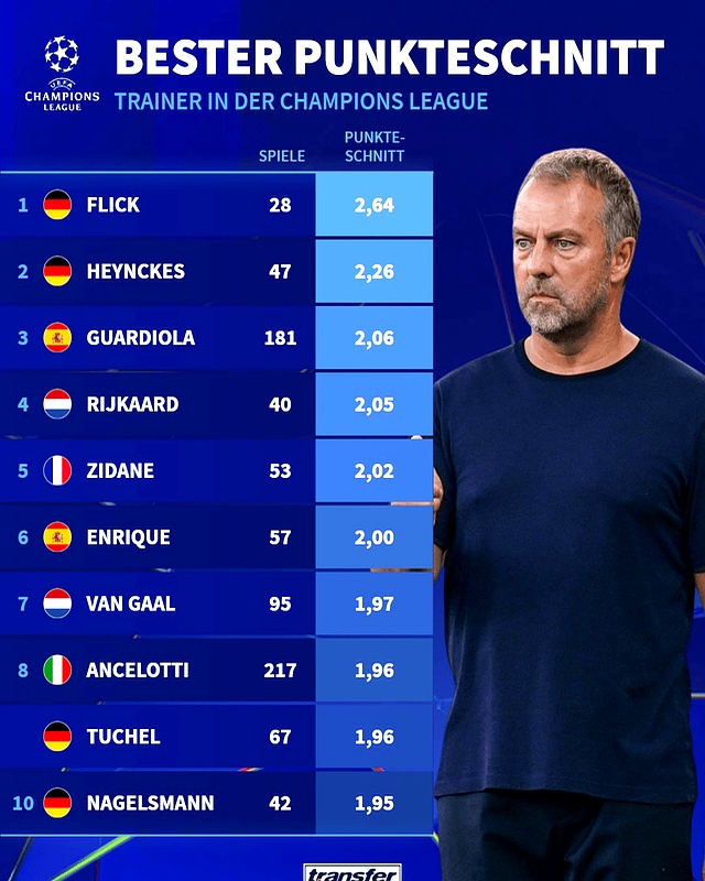 多特蒙德惊险获胜,继续保持不败 多特蒙德惊险获胜,继续保持不败