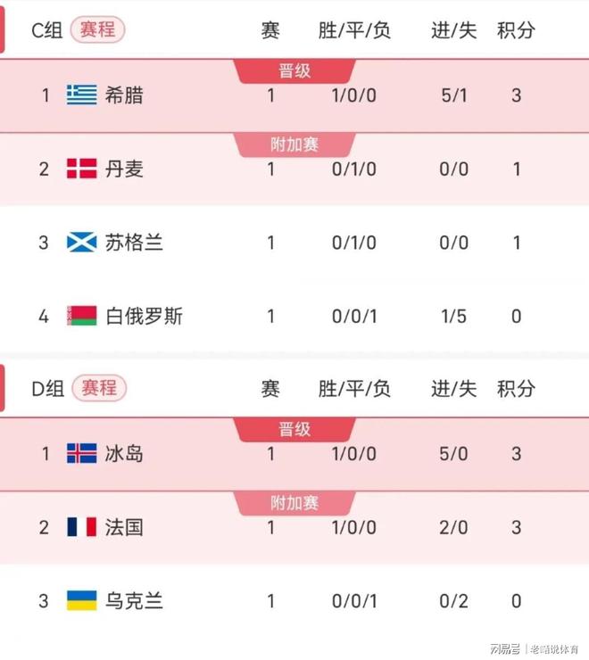 欧预赛:爱尔兰全取三分,晋级前景一片光明的简单介绍 欧预赛:爱尔兰全取三分,晋级前景一片光明的简单介绍