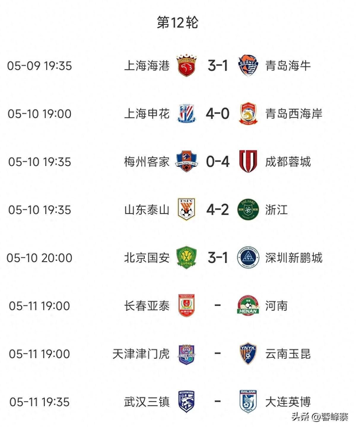 国安大胜建业，登顶积分榜领先第二名两分