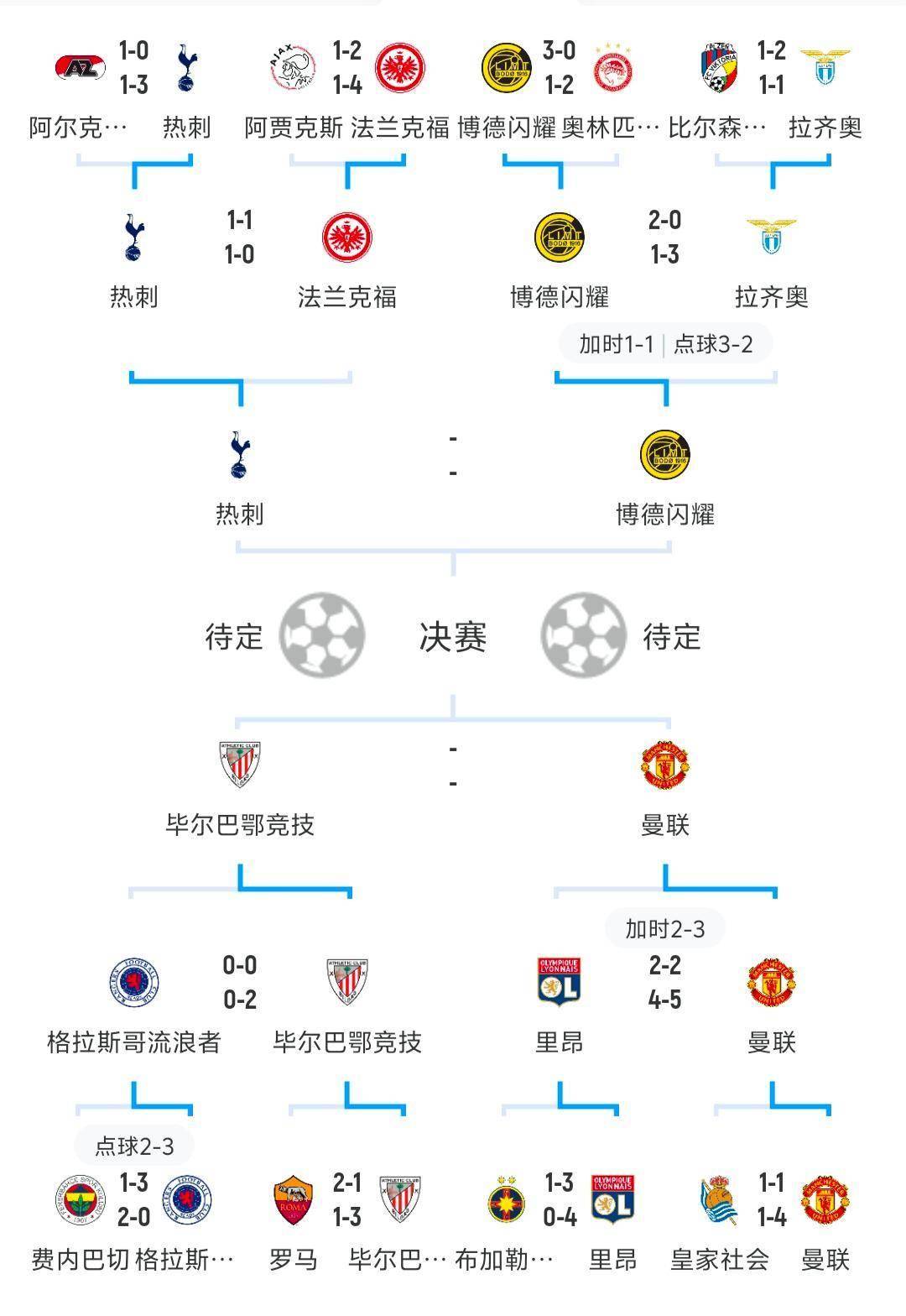 法国队遭遇欧预赛大比分惨败，反思重整的简单介绍
