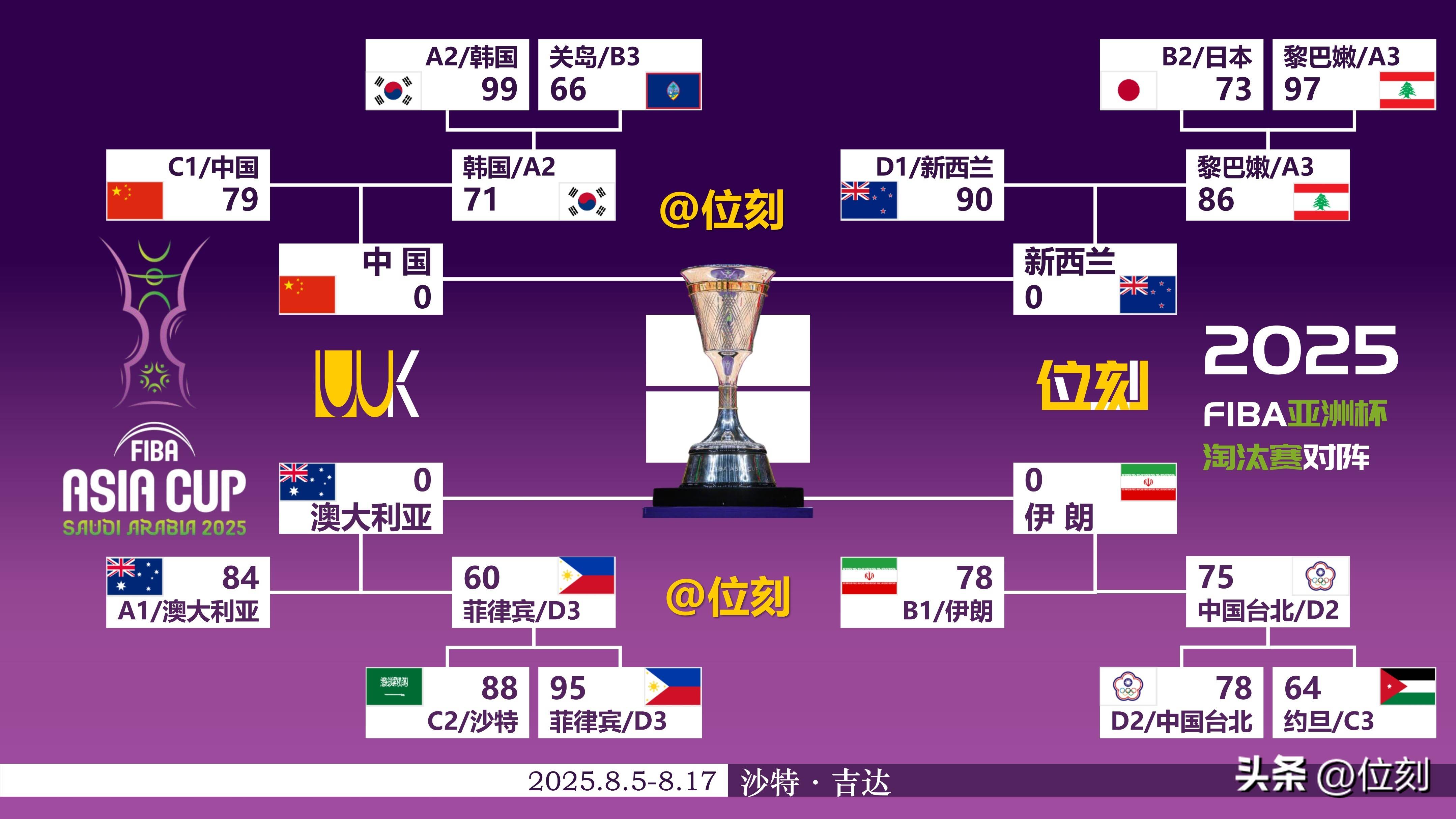 亚洲俱乐部联赛的紧张竞争